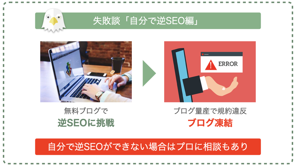 逆SEOのやり方を解説！準備と投稿のコツ・注意点を紹介 | 逆SEO大辞典